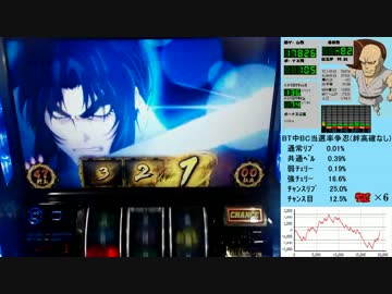 バジリスク絆 一撃で設定×1,000枚獲得を目指す！【設定4編】　Part6