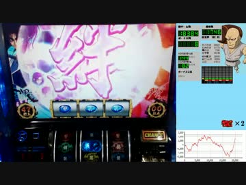 バジリスク絆 一撃で設定×1,000枚獲得を目指す！【設定4編】　Part7