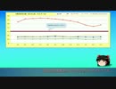 【ゆっくり解説】2015年 4月MB/3月鉱工業・物価【日本銀行】