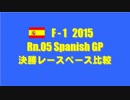 F1 2015 Rn.05 スペインGP 決勝レースペース比較