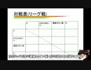 第5回OTNP杯 part2(5月2日実施分)