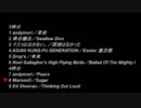 アルコ&ピースのオールナイトニッポン0　フィラー集