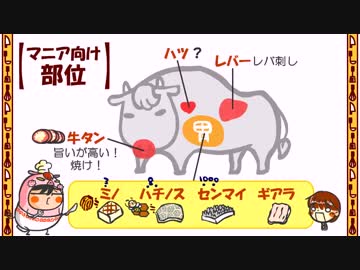 食育３話「牛肉の部位と特徴」