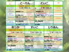 立凪家+αのセカキュー探索 Part_16