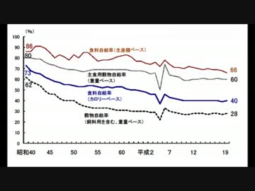 恐怖！TPPの真実！！（農業編）