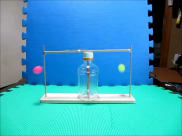 慣性と遠心力のおもちゃ