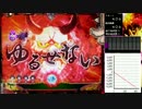 パチンコ　CR大奥 繚乱の花戦M2～2発目～