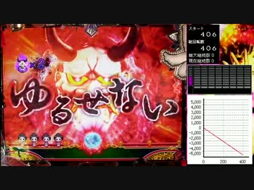 パチンコ　CR大奥 繚乱の花戦M2～2発目～