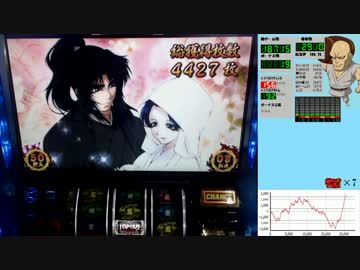 バジリスク絆 一撃で設定×1,000枚獲得を目指す！【設定4編】　おまけ