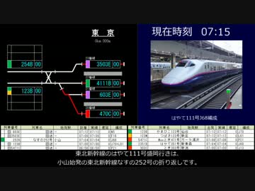 2015/05/02　東北新幹線東京駅の観察 Part1