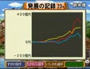 【実況】桃鉄はリア友との友情を破壊するのか【Part22】