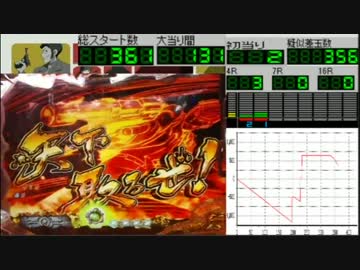 【パチンコ】CRAルパン三世～主役は銭形～99.9Ver【ルパン検挙4回目】