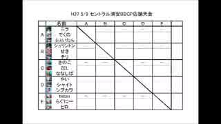 H27 5/9 セントラル浦安 BBCP定期大会 Part.1