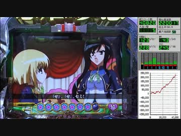 CR 恋姫夢想 -乙女、入り乱れるのこと！- MNA その61