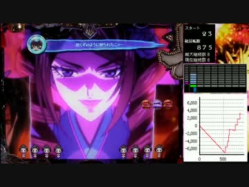 パチンコ　CR大奥 繚乱の花戦M2～3発目～