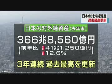 [24年連続:対外純資産が世界一] 　日本の対外純資産366兆円余、過去最高を