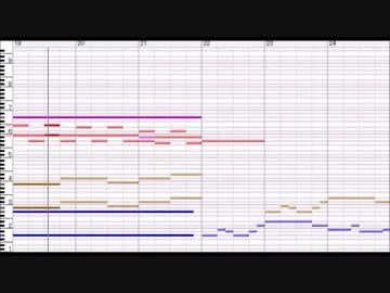【自作曲】高校生の方がセンス良かった Part1