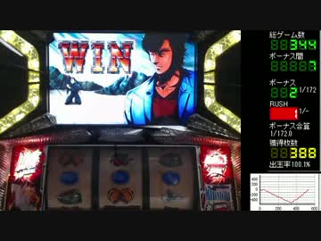 【パチスロ実機】シティーハンター　設定6　2挺目