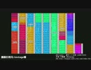 誰でも簡単に音楽(SPA)でAAAが出せるようになる動画