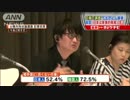 [韓国世論] 　韓国6割「日本は軍事的脅威」　“冷え込む”関係 5.29