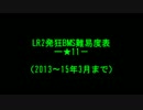 (2013年以降表入りのみ）LR2発狂BMS難易度表一覧★11