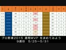 プロ野球2015 週間MVP を決めてみよう　9週目　5/25～5/31