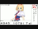 【第11回東方Project人気投票】各キャラのグラフとランキング