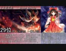 第11回東方シリーズ人気投票　音楽部門1～30位(15位まで)前編