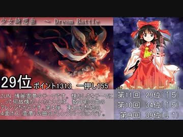 第11回東方シリーズ人気投票　音楽部門1～30位(15位まで)前編