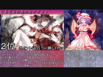 第11回東方シリーズ人気投票　音楽部門1～30位(15～1位まで)後編