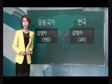 韓国でMERSが変異？中東より高い感染率と強い感染力w感染41隔離3000死亡4
