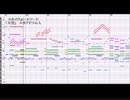 【MIDI】歴代ゼルダのフィールドを耳コピ Part1