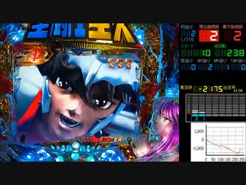 【パチンコ実機】CRA聖闘士星矢2-星の運命-ASA 第01話その2