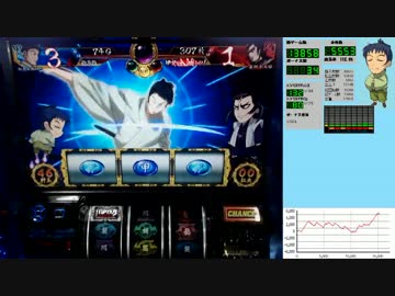 バジリスク絆 一撃で設定×1,000枚獲得を目指す！【設定5編】　Part5-2