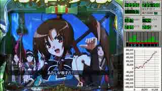 CR 恋姫夢想 -乙女、入り乱れるのこと！- MNA その64 - ニコニコ動画