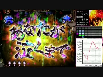パチンコ　CR大奥 繚乱の花戦M2～4発目～
