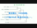 第２回 天下一武道祭　　復活１回戦１・２試合　　天下④