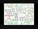 【ShowNet】トポロジ図を描いてみた 2015【INTEROP TOKYO】
