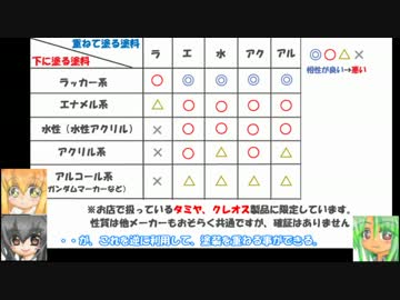 いつものおもちゃ屋さんでgdろう。　7回目　ゆっくりプラモ動画特別編