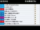 うんこちゃん『躁鬱』2/11