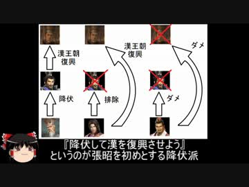 ゆっくりとかいう武将が赤壁の戦いを解説　中編