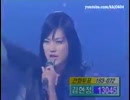 韓国歌KimHyunjung - 彼女との離別1998年LIVE