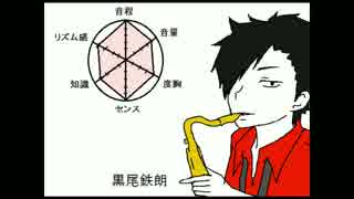 マイリスト うｐ動画たち Nicozon