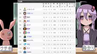 【6月16日】ゆかりさんと応援する阪神タイガース【対日本ハム】