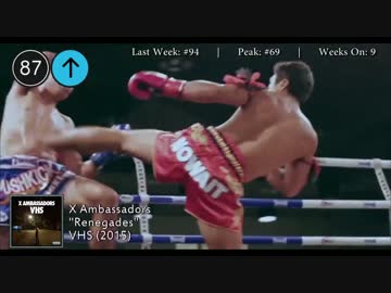 2015年6月27日付 Billboard Hot 100　(6月第4週)