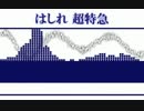 久しぶりでﾃﾝｼｮﾝMAXなミクに走れ超特急を歌っていただいた