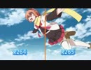 【アニメソース】H.264とH.265の比較実験