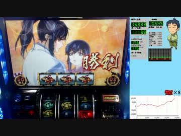 バジリスク絆 一撃で設定×1,000枚獲得を目指す！【設定5編】　Part8-2