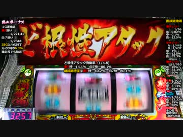 【パチスロ】押忍!!團長 十一ノ型【設定６】