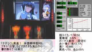 【パチスロ動画大会】　パチスロ機動戦艦ナデシコ　Part.2　【闘打2015】